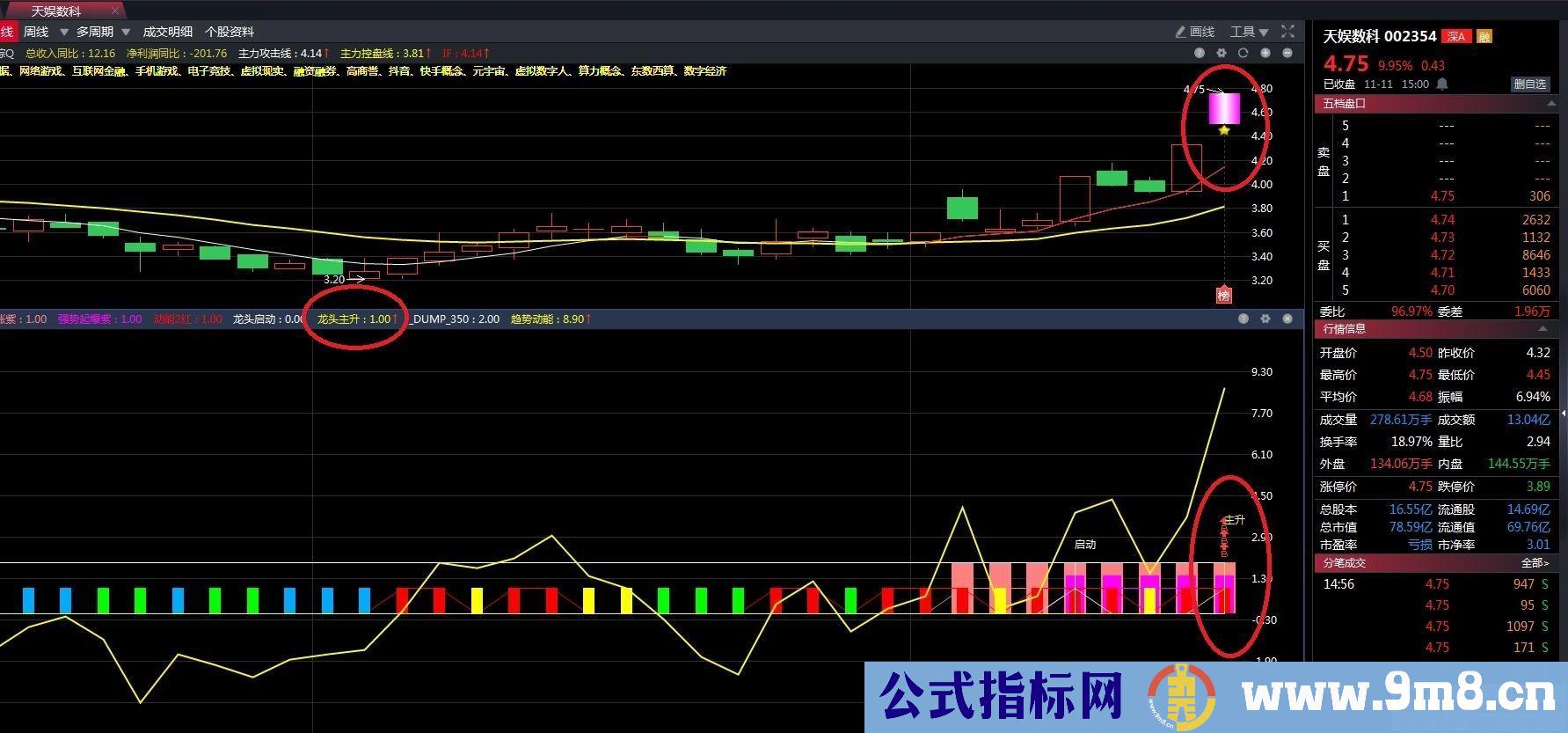 通达信双紫擒龙三合一升级 帮你抓住牛股拿住牛股 主副图/选股排序 指标源码 贴图