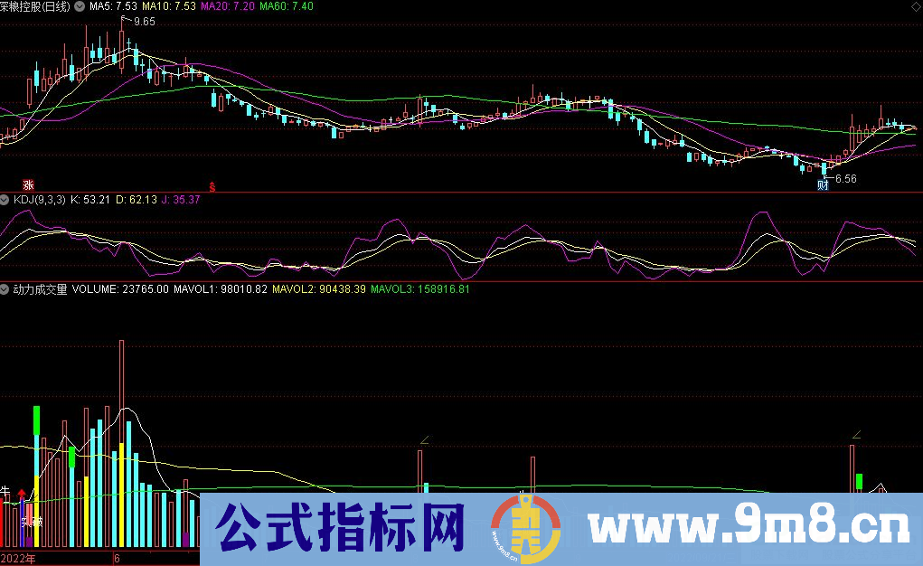 通达信动力成交量副图指标 使用说明 九毛八公式指标网