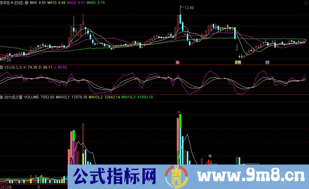 通达信动力成交量副图指标 使用说明 源码 贴图