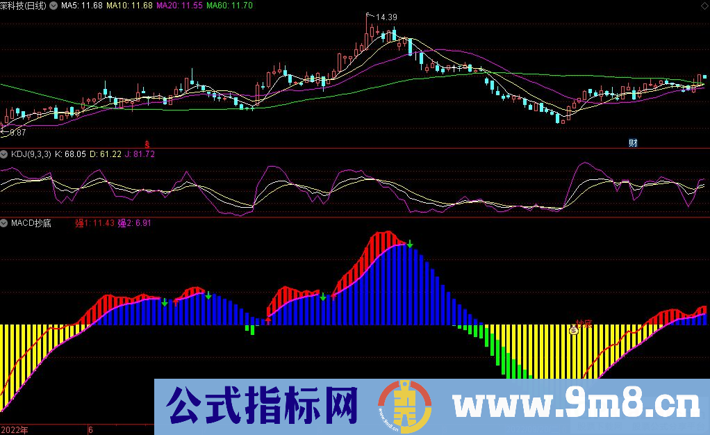 通达信MACD优化版副图指标 抄底提示指标 源码 贴图