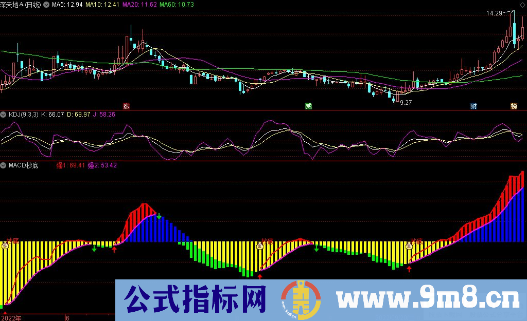 通达信MACD优化版副图指标 抄底提示指标 源码 贴图