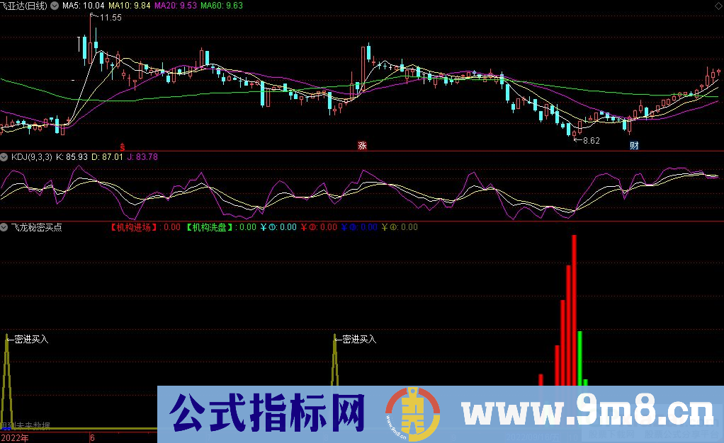 通达信飞龙秘密买点副图指标 源码 贴图