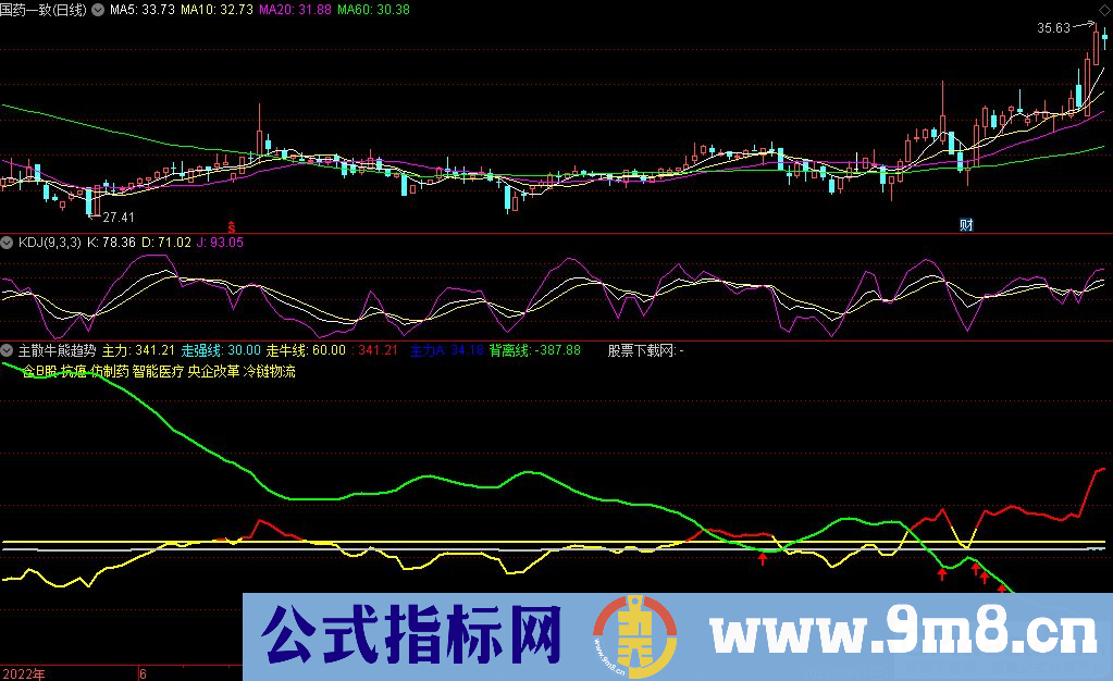 通达信主散牛熊趋势副图指标 看趋势有一定参考作用 九毛八公式指标网