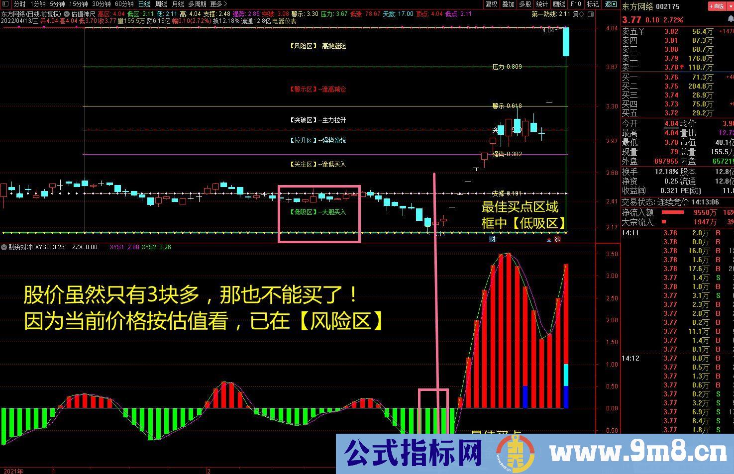 通达信量价神尺指标 自动按估值把股价分为六个区 九毛八公式指标网