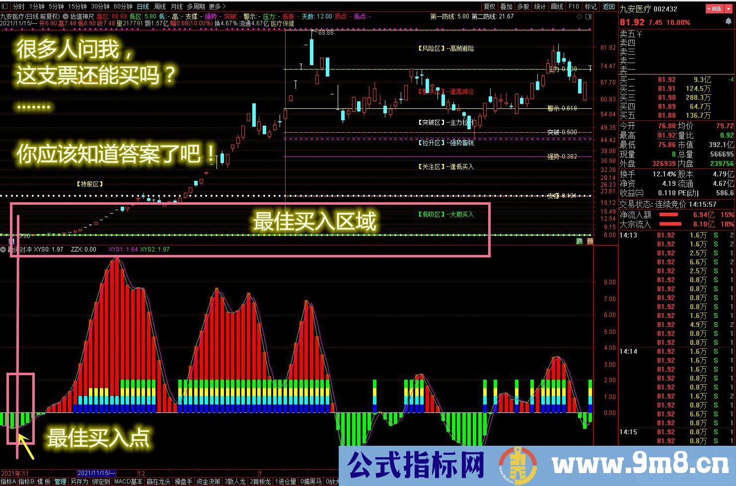 通达信量价神尺指标 自动按估值把股价分为六个区 源码 贴图