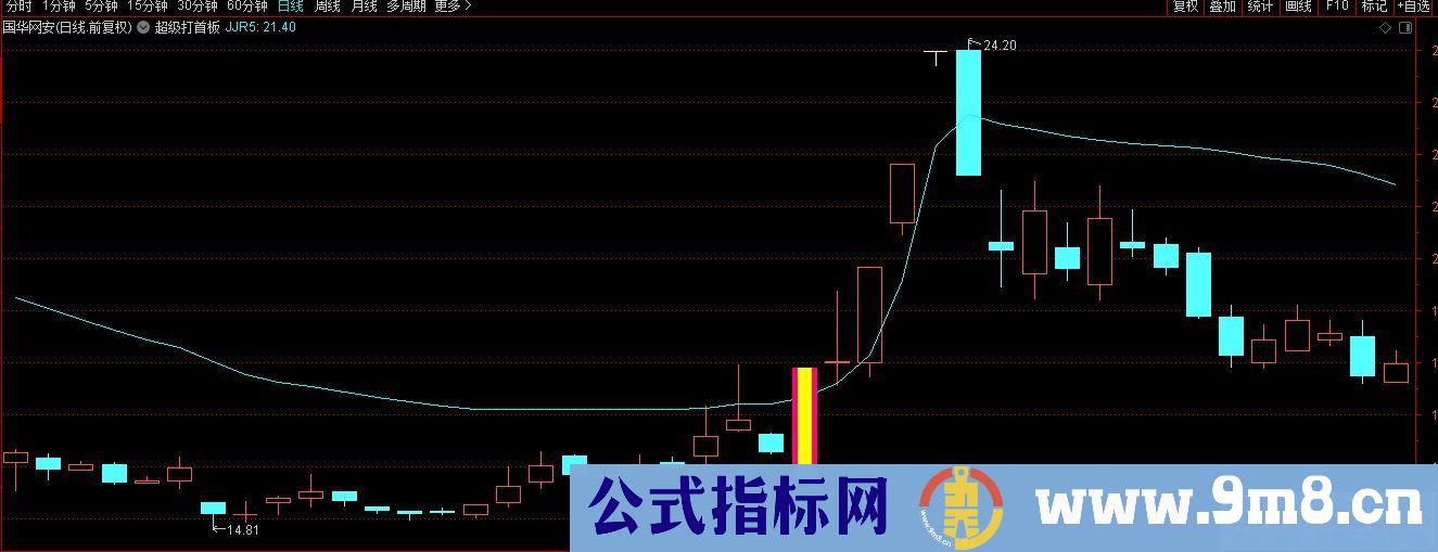 通达信超级打首板VIP主图指标 九毛八公式指标网