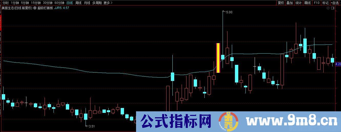 通达信超级打首板VIP主图指标 源码 贴图