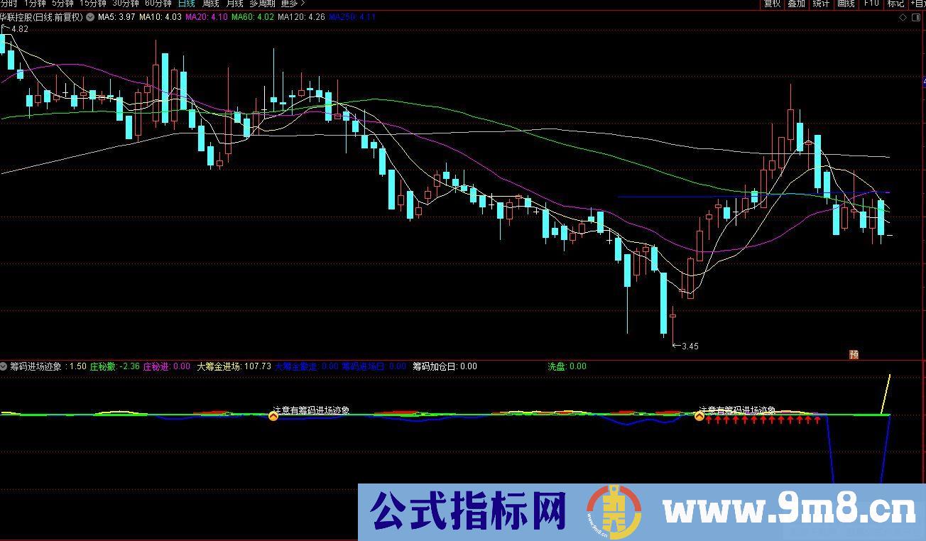 通达信筹码进场迹象副图/选股指标 九毛八公式指标网