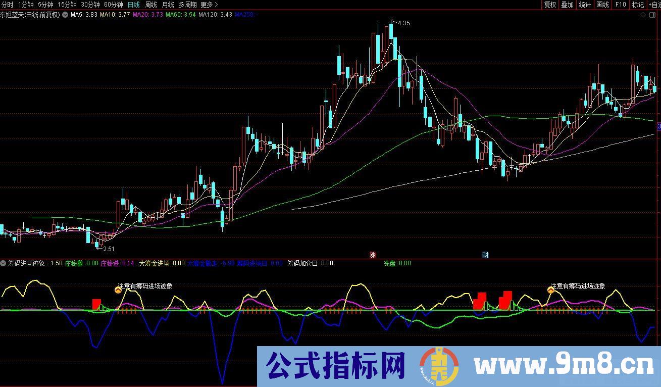 通达信筹码进场迹象副图/选股指标 源码 贴图