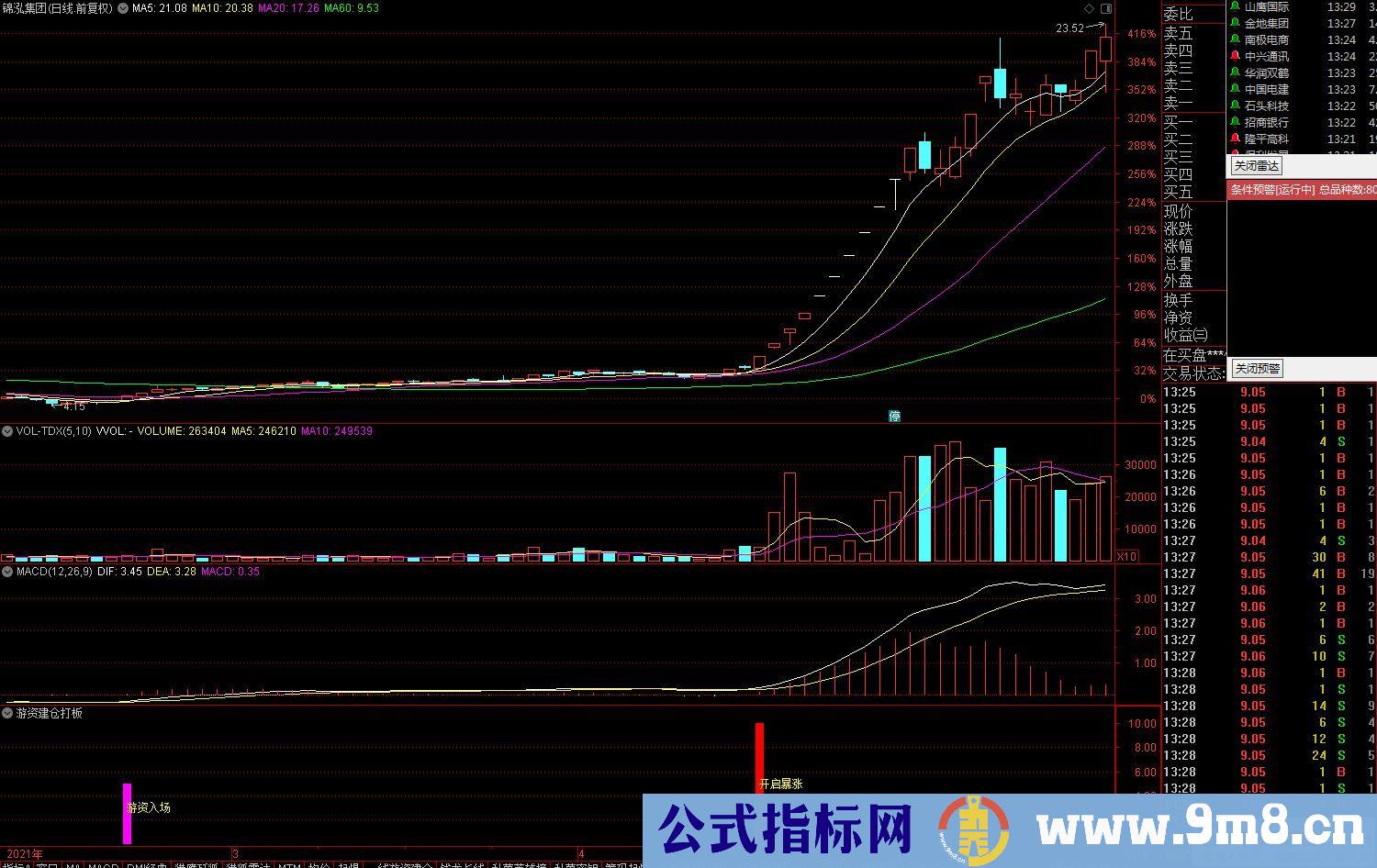 通达信游资建仓打板副图指标 买在游资从介入到起爆点连板涨停拉升 源码 贴图