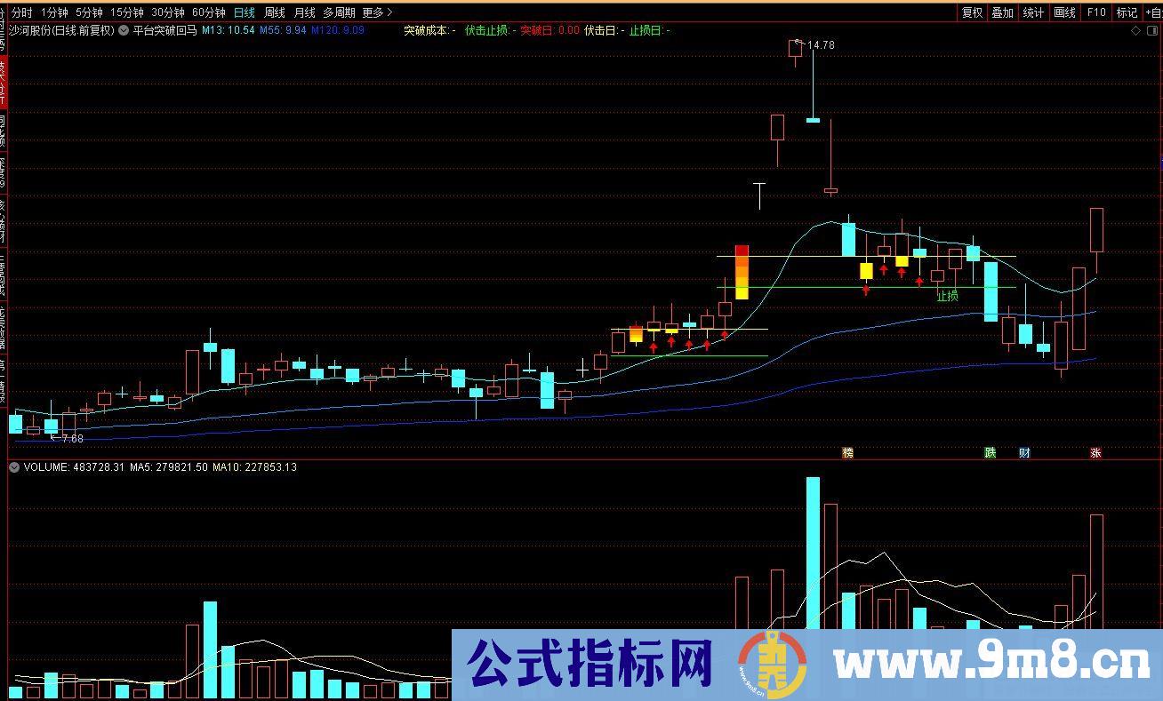 通达信平台突破回马枪主图指标 九毛八公式指标网