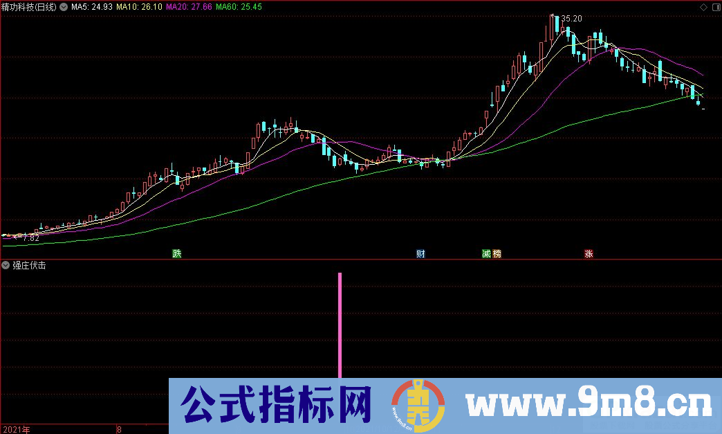 通达信抓强势股用的指标——强庄伏击副图/选股指标 九毛八公式指标网