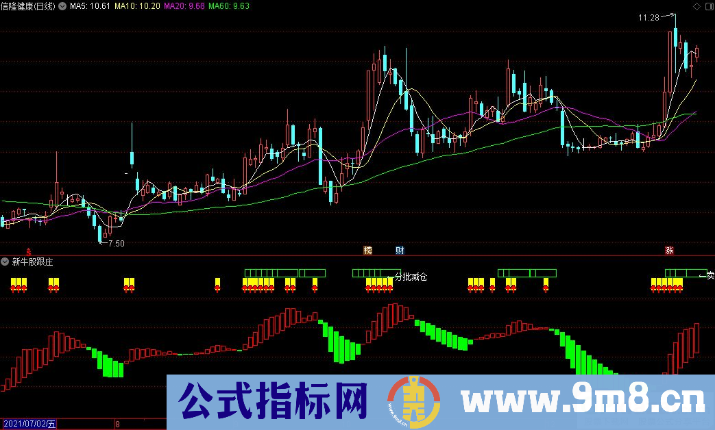 通达信新牛股跟庄副图指标 九毛八公式指标网