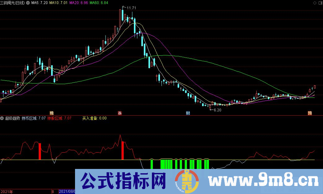 通达信超级趋势副图指标 源码 贴图