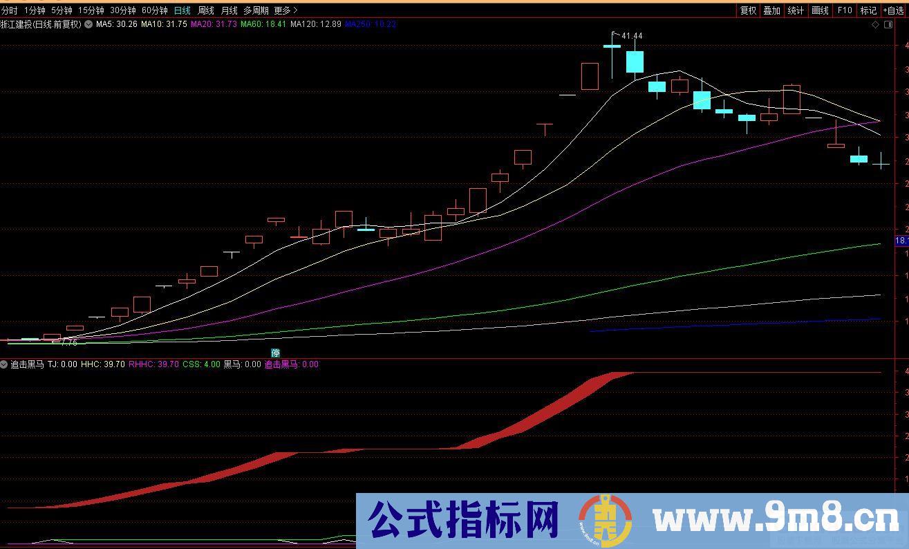 通达信追击黑马副图指标 源码 贴图 无未来