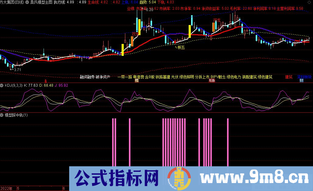 通达信桑氏模型主图+副图+选股指标 踩中轨 九毛八公式指标网