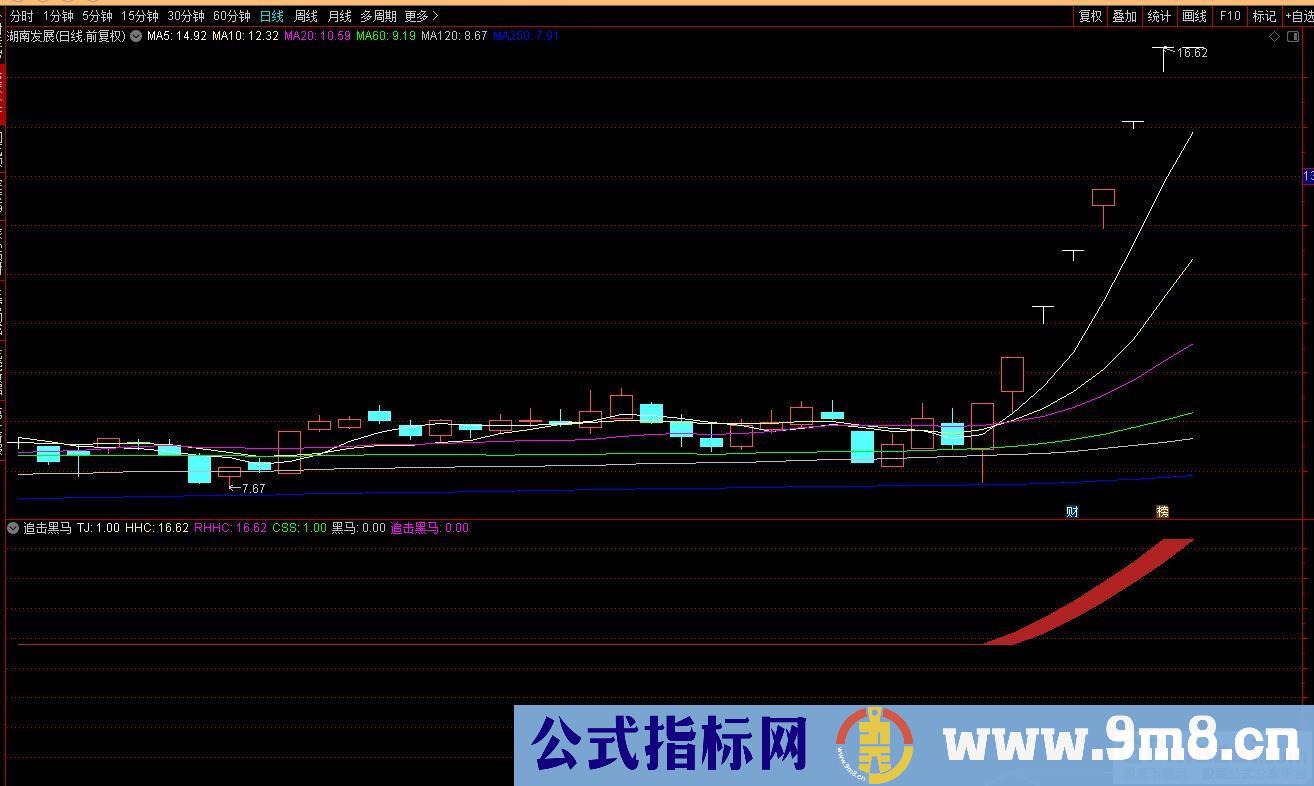 通达信追击黑马副图指标 源码 贴图 无未来