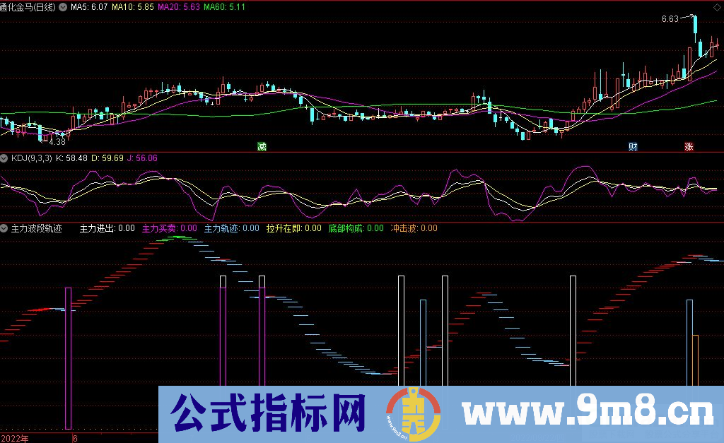 通达信主力波段轨迹副图指标 源码 贴图