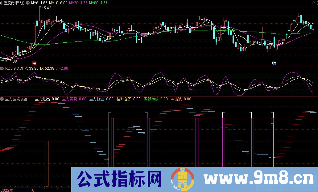 通达信主力波段轨迹副图指标 九毛八公式指标网