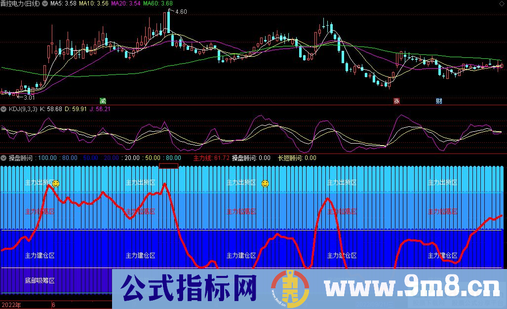通达信操盘顾问副图指标 源码 贴图