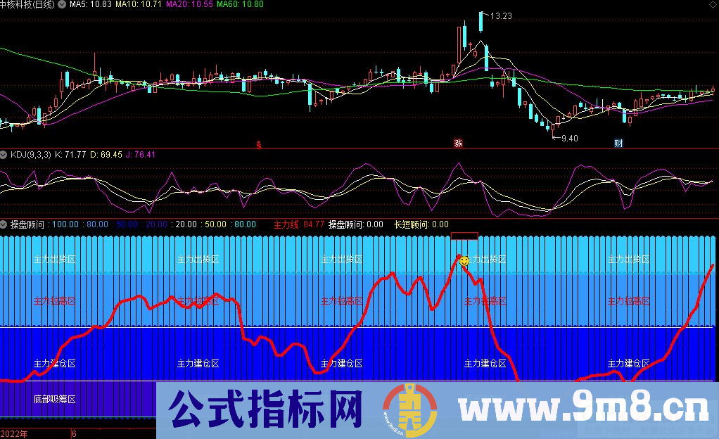 通达信操盘顾问副图指标 源码 贴图