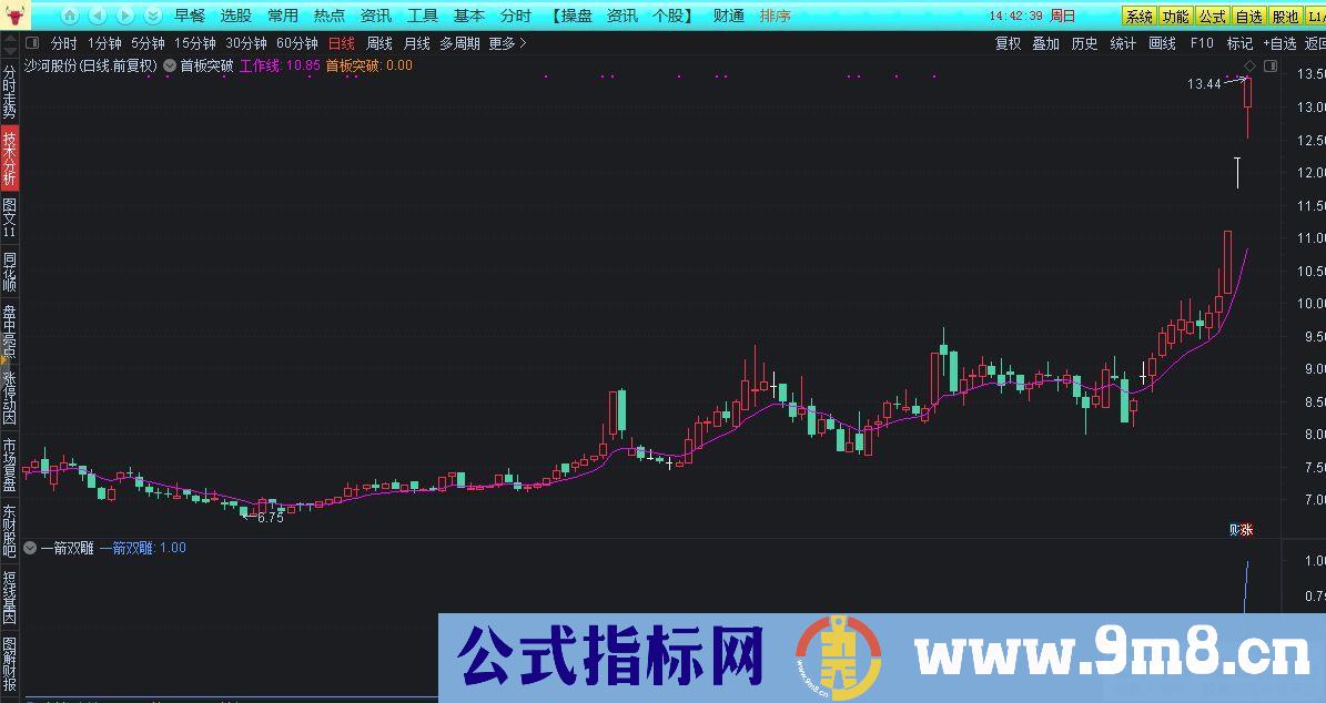 通达信一箭双雕选股指标 九毛八公式指标网