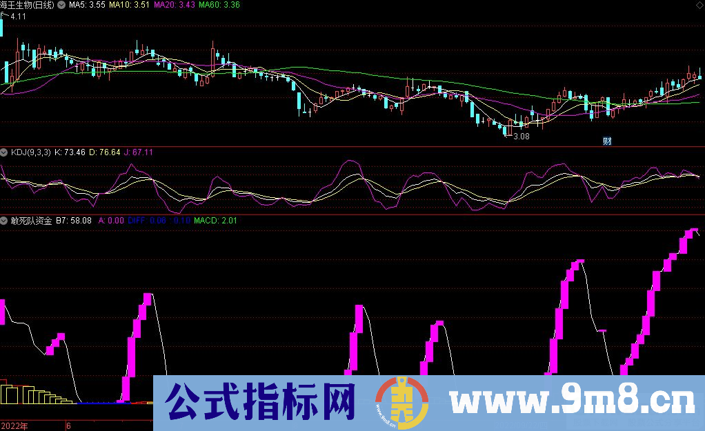 通达信敢死队资金副图指标 九毛八公式指标网