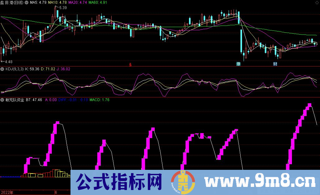 通达信敢死队资金副图指标 源码 贴图