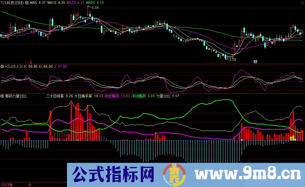 通达信筹码力量对比副图指标 源码 贴图