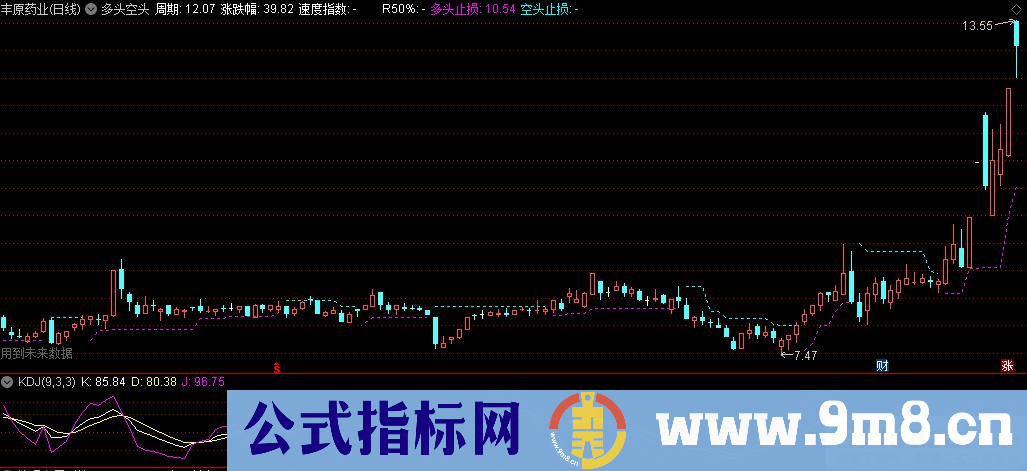 通达信多头空头主图指标 源码 贴图