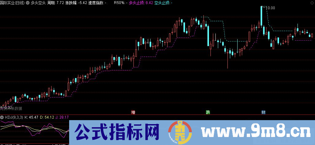 通达信多头空头主图指标 源码 贴图