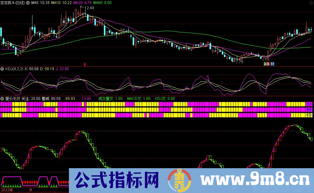 通达信量价无双副图指标 源码 贴图