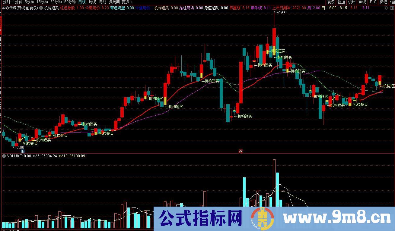 通达信机构短买主图指标 九毛八公式指标网