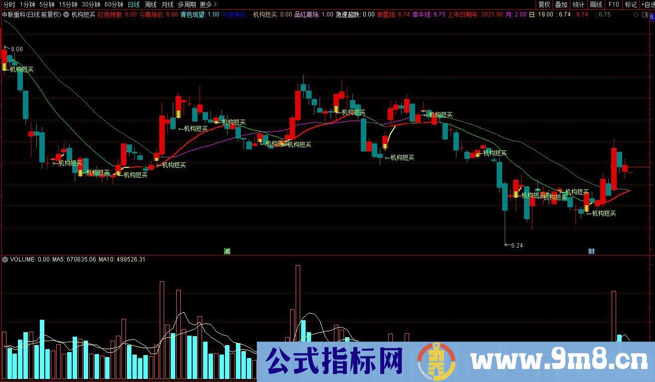 通达信机构短买主图指标 源码 贴图