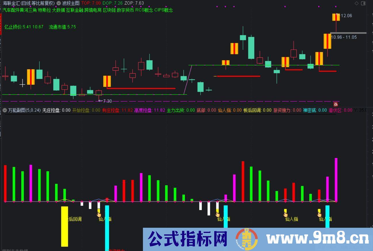 通达信万能副图指标 九毛八公式指标网