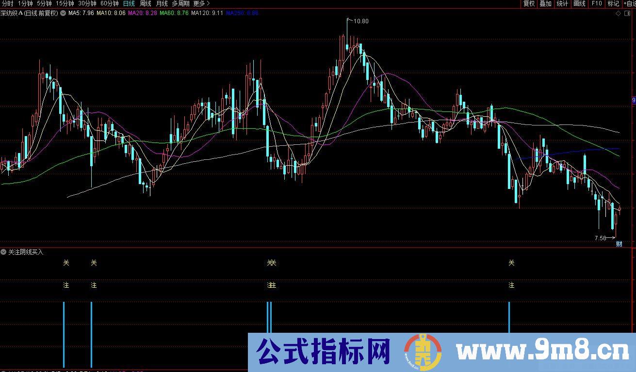 通达信关注阴线买入选股指标 源码 贴图