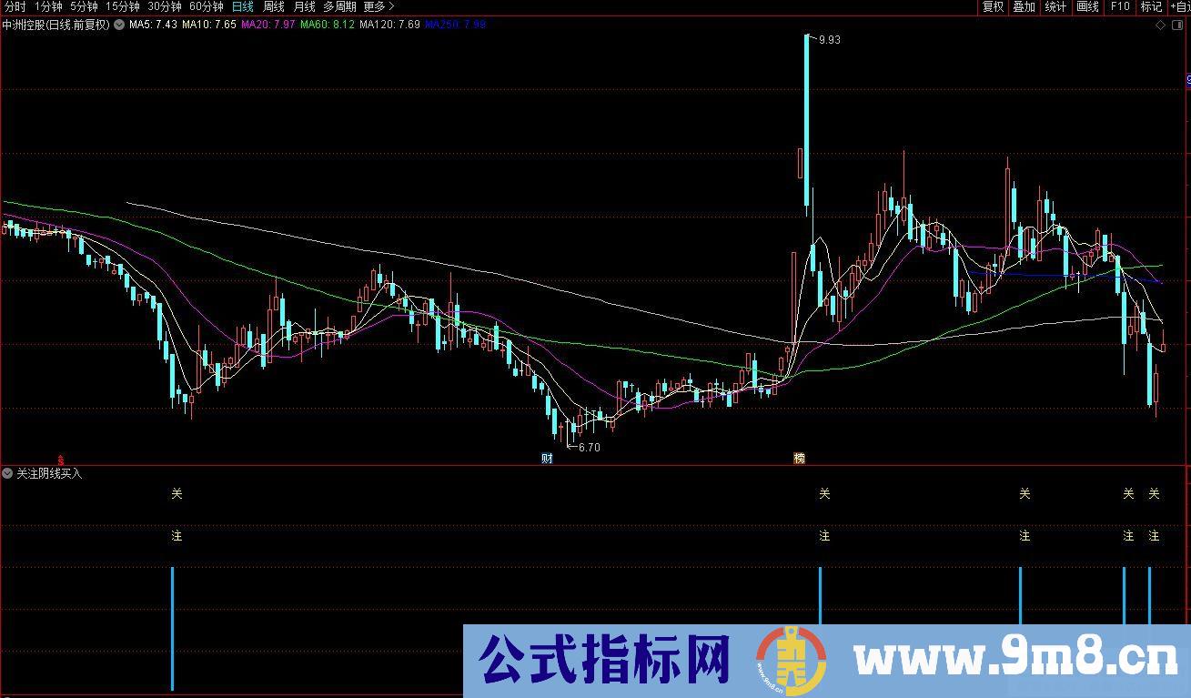 通达信关注阴线买入选股指标 九毛八公式指标网