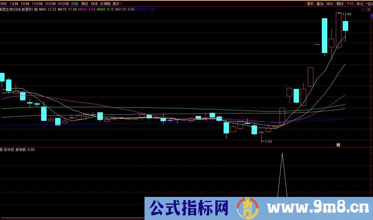 通达信妖中妖选股指标 九毛八公式指标网