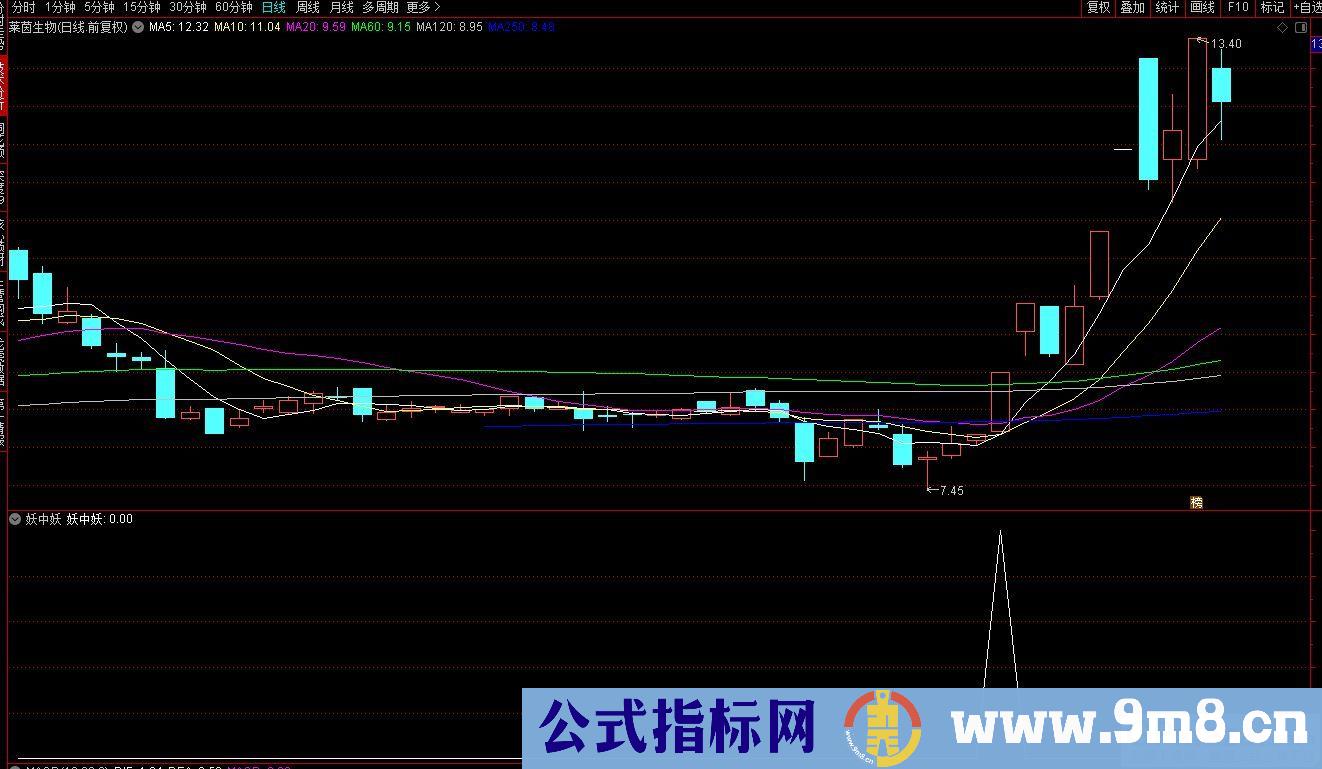 通达信妖中妖选股指标 源码 贴图