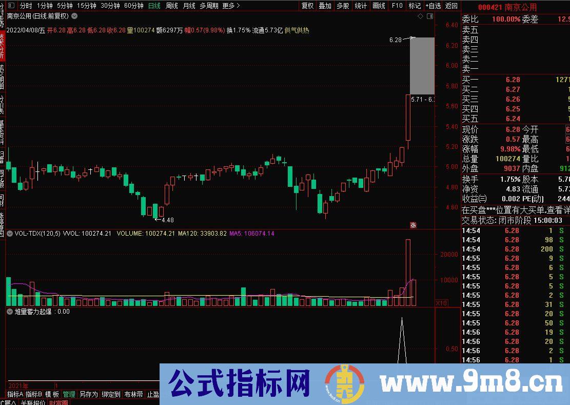 通达信堆量蓄力起爆副图/选股指标 九毛八公式指标网