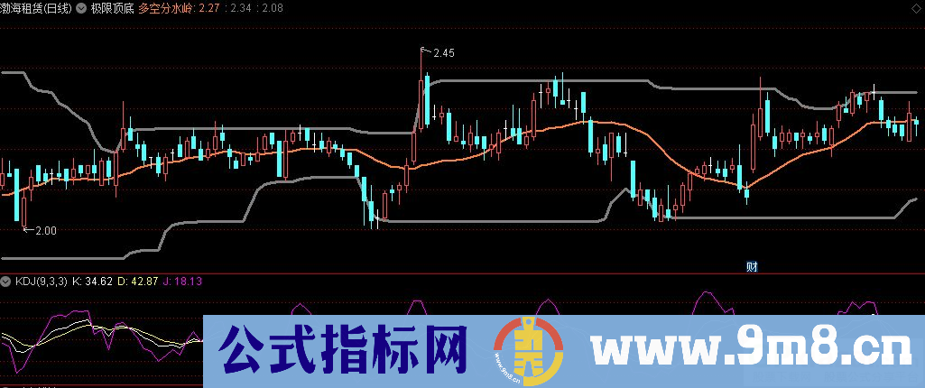 通达信极限顶底主图指标 源码 贴图