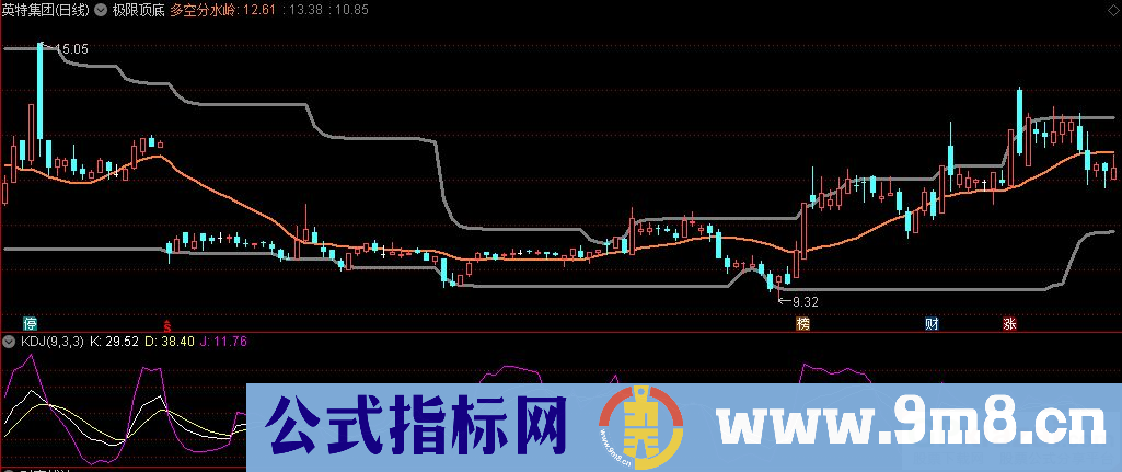 通达信极限顶底主图指标 九毛八公式指标网