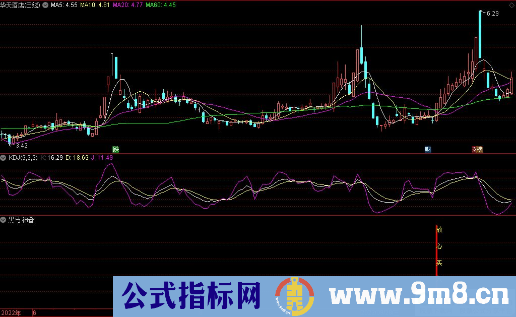 通达信黑马神器副图指标 源码 贴图