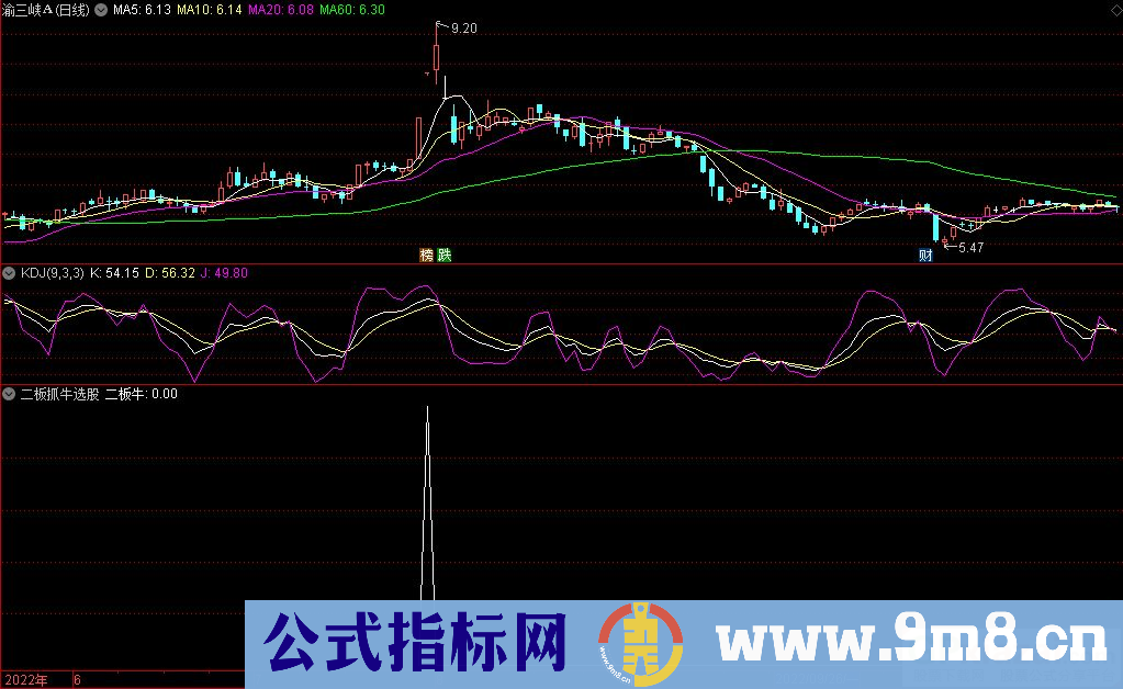 通达信二板抓牛选股指标 源码 贴图