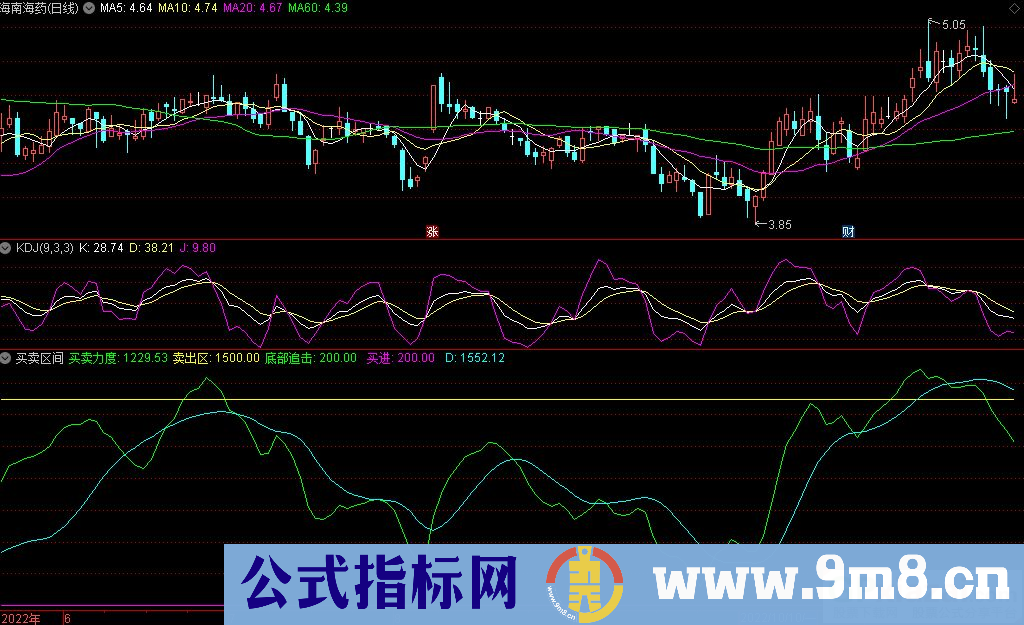 通达信买卖区间 底部追击副图指标 九毛八公式指标网