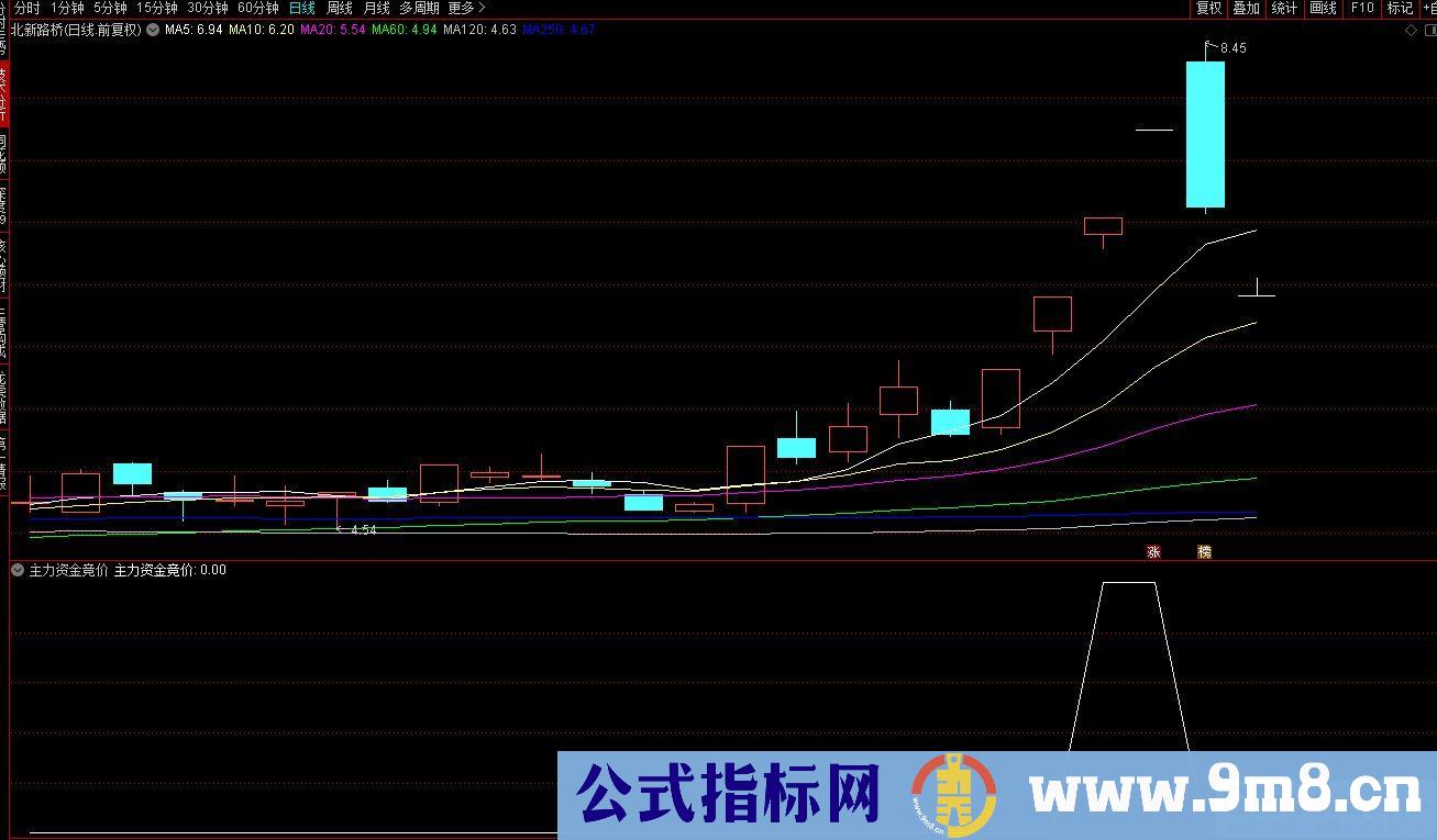 通达信主力资金竞价排序指标 抓强势股指标 源码 贴图