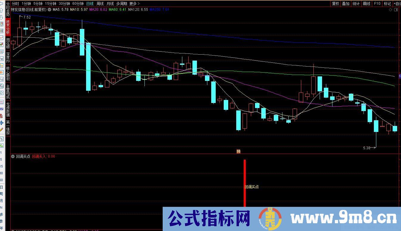 通达信回调买点副图指标 源码 贴图