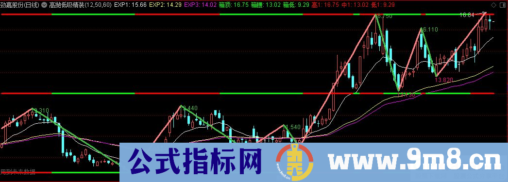 通达信高抛低吸精装主图指标 源码 贴图