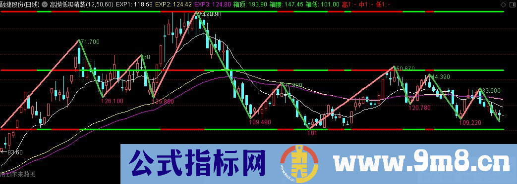 通达信高抛低吸精装主图指标 源码 贴图