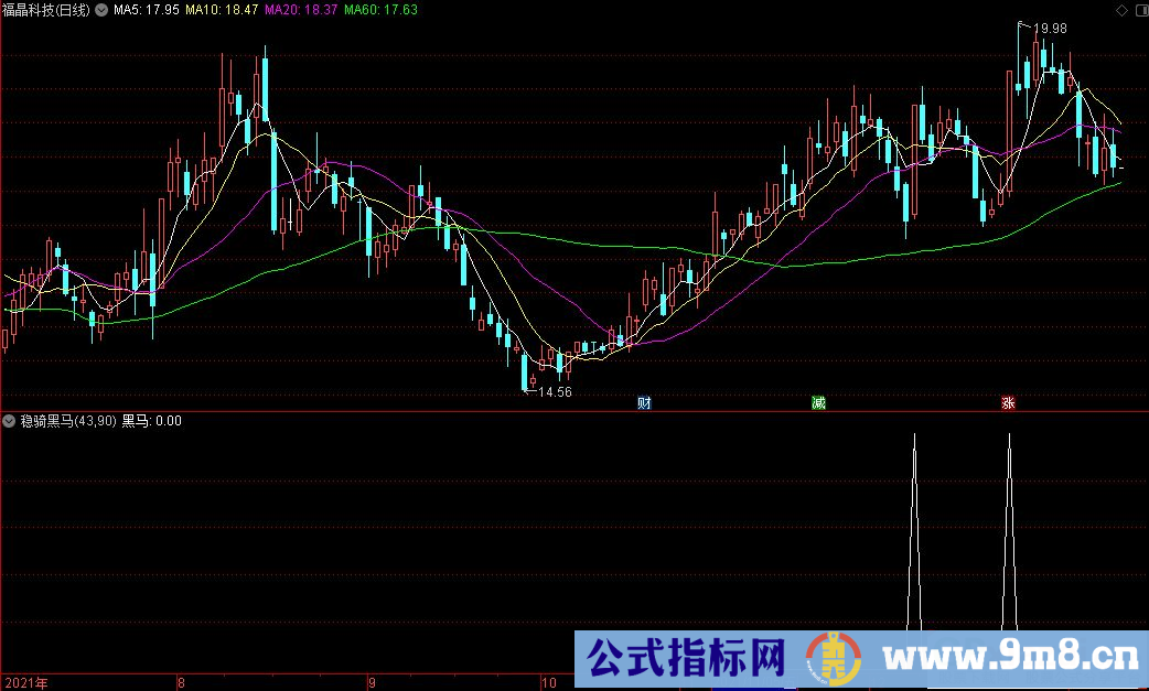 通达信稳骑黑马副图/选股指标 源码 贴图